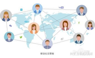 市場(chǎng)營(yíng)銷(xiāo)策劃中的分析要點(diǎn)與方法