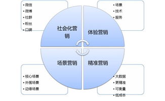 你離Google、蘋(píng)果只差一個(gè)品牌營(yíng)銷(xiāo)策劃