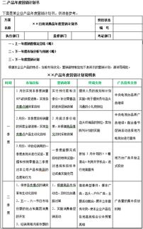 2018年xx企業(yè)產(chǎn)品月度及年度市場(chǎng)營(yíng)銷(xiāo)計(jì)劃方案