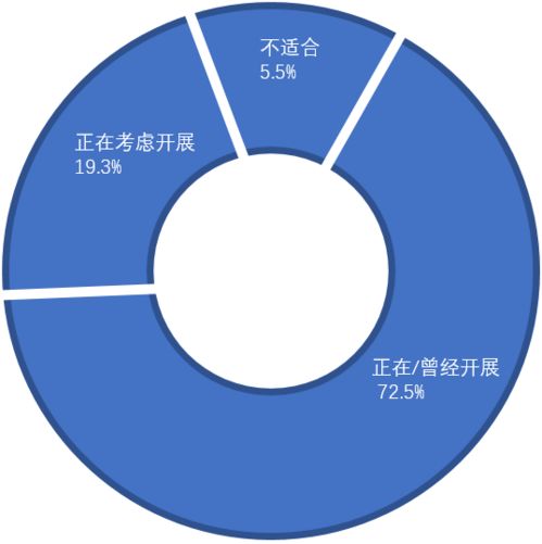 內(nèi)推 一場(chǎng)精心策劃的市場(chǎng)營(yíng)銷(xiāo)活動(dòng)